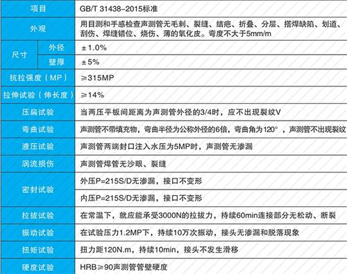 广德钳压式声测管现货性能特点